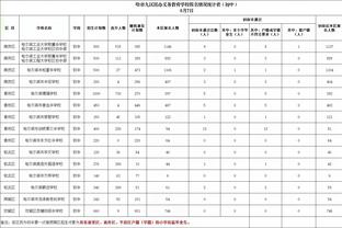 手感火热！普理查德三分11中6砍下20分4板4助